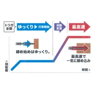 TD155DZ 充電式インパクトドライバ 3.0Ah 本体のみ