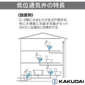 カクダイ 低位通気弁つきPトラップ 423-821-25 :20221117184211-00646