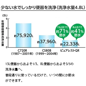 CS232BP+SH232BAK ピュアレストQR[壁排水][排水芯120mm][手洗いなし]