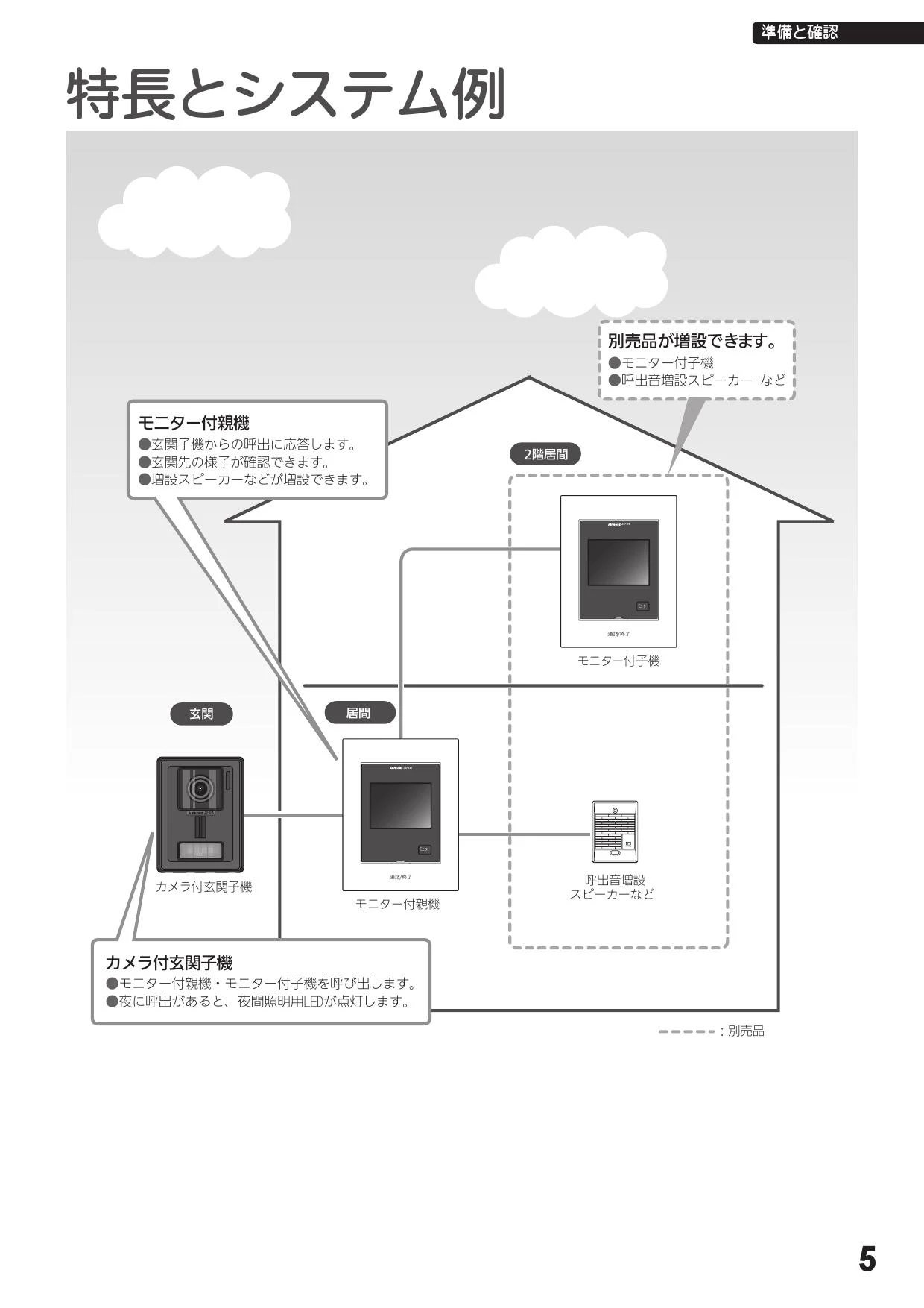 アイホン JS-12取扱説明書 器具仕様書 | 通販 プロストア ダイレクト