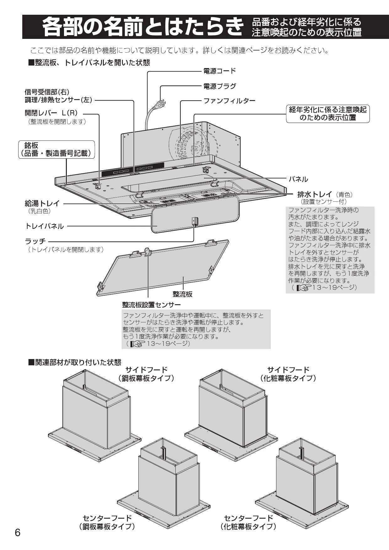 クリナップ ZRS90KBS20MUZ 取扱説明書 商品図面|クリナップ 洗エール レンジフード サイドタイプ・センタータイプの通販はプロストア  ダイレクト