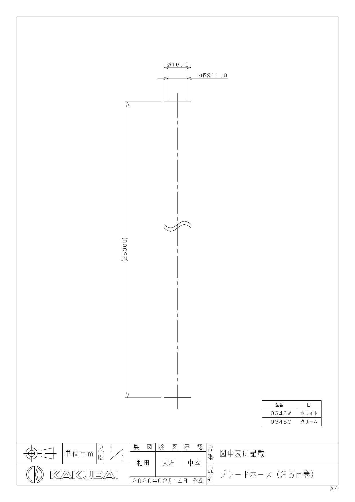 店内限界値引き中＆セルフラッピング無料 工具の楽市アラム アラメック