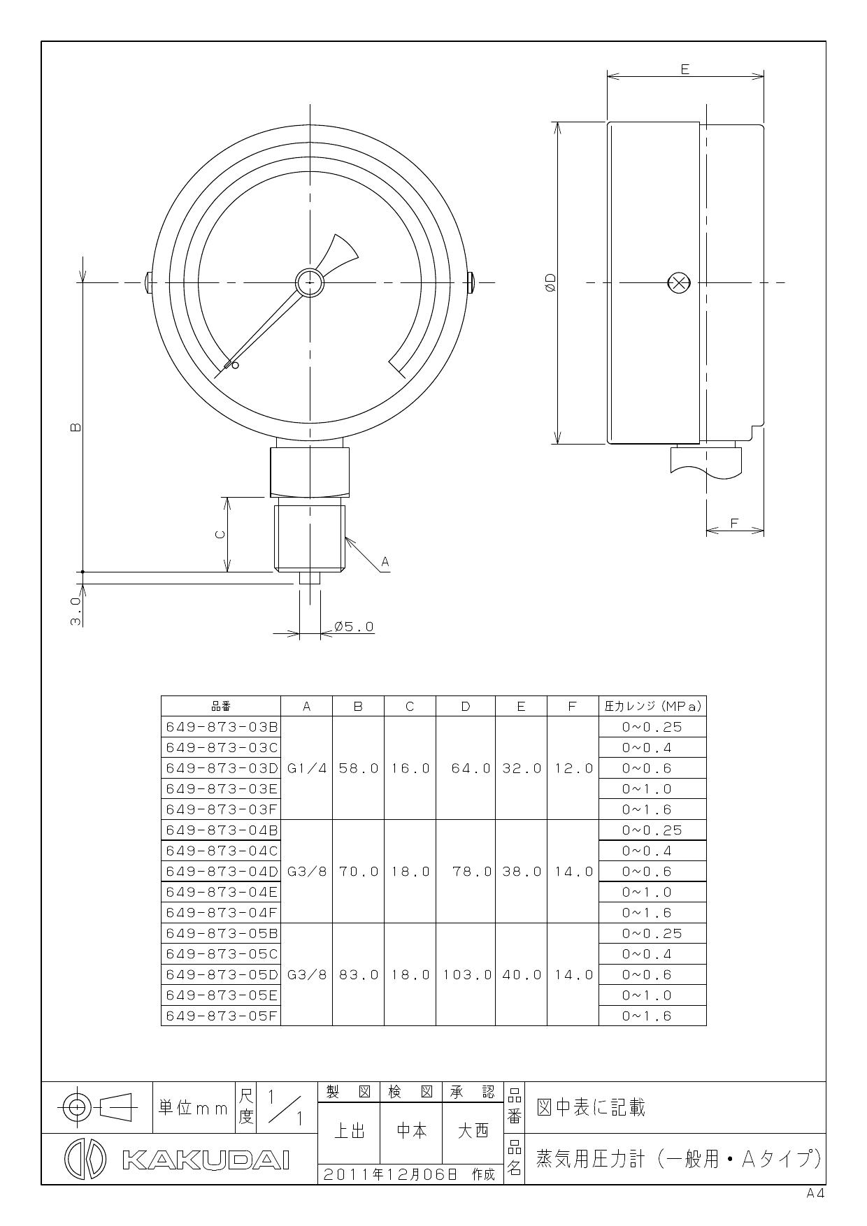 カクダイ 蒸気用圧力計(一般用・Aタイプ) 649-873-05D mVIraVsWpd, その他の住宅設備 - terapiatelakka.fi