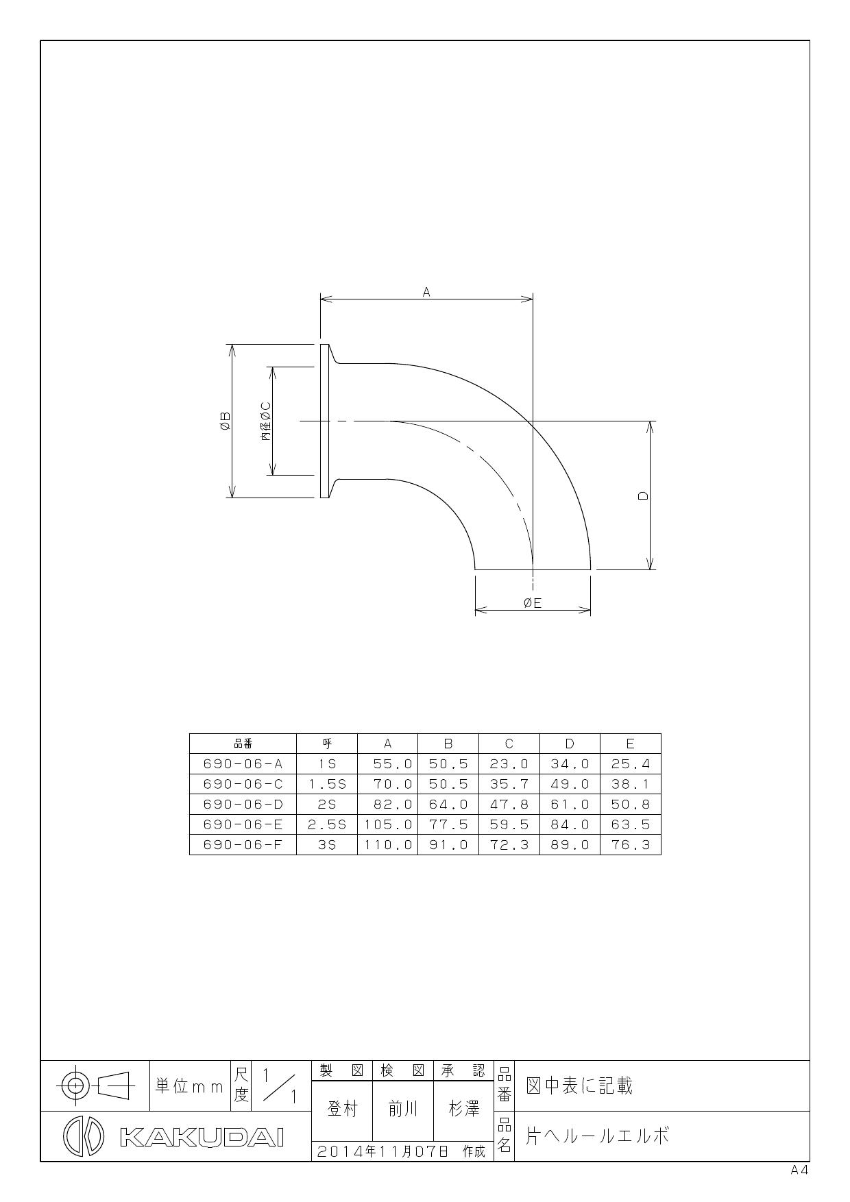 売れ筋商品 カクダイ ヘルール同芯レデューサー//2.5S×1.5S 691-08-E×C