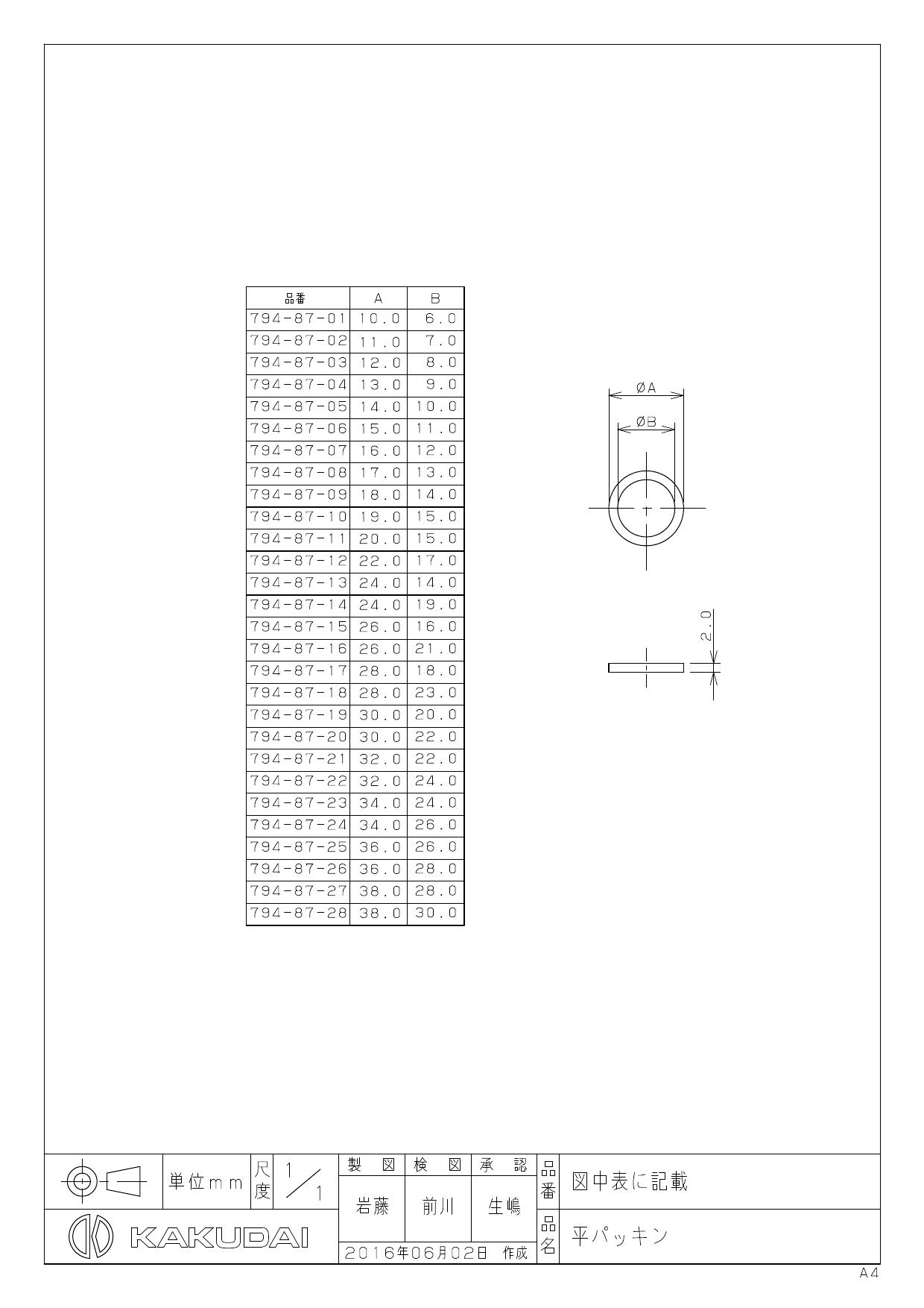 新作人気モデル カクダイ 794-87-03 平パッキン 2枚入 12×8×2 discoversvg.com