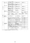 LIXIL(リクシル) L-A951M2F 取扱説明書 施工説明書 ハイバックガード洗面器 Mサイズ 自動水栓＋水石けん供給栓セット 取扱説明書29