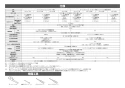 LIXIL(リクシル) OKC-A5115SCWA 取扱説明書 商品図面 施工説明書 オートフラッシュＣ　センサー一体形　シャワートイレ自動洗浄対応（床給水形） 施工説明書3