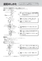 LIXIL(リクシル) OKC-A5115SCWA 取扱説明書 商品図面 施工説明書 オートフラッシュＣ　センサー一体形　シャワートイレ自動洗浄対応（床給水形） 取扱説明書11