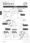 LIXIL(リクシル) YBC-Z30H BW1+DT-Z350H BW1+CW-EA24QC BW1 取扱説明書 商品図面 施工説明書 アメージュ便器リトイレ+パッソ 取扱説明書8