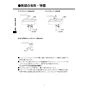 LIXIL(リクシル) YL-A531SYEA(C)V BW1 取扱説明書 施工説明書 コンパクト洗面器 ベッセル式 取扱説明書2