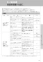 LIXIL(リクシル) BC-ZA10AH BW1+DT-ZA150AH BW1+CW-EA21 BW1 取扱説明書 施工説明書 セット図面 アメージュZ便器(フチレス)リトイレ+パッソ 取扱説明書57