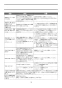 LIXIL(リクシル) BC-ZA10AH BW1+DT-ZA150AH BW1+CW-EA21 BW1 取扱説明書 施工説明書 セット図面 アメージュZ便器(フチレス)リトイレ+パッソ 取扱説明書19