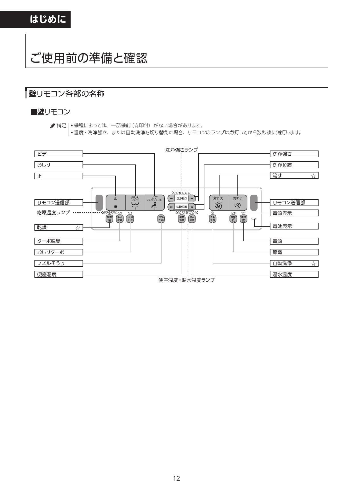 市場 CW-KA31 シャワートイレ 手動ハンドル式 リクシル