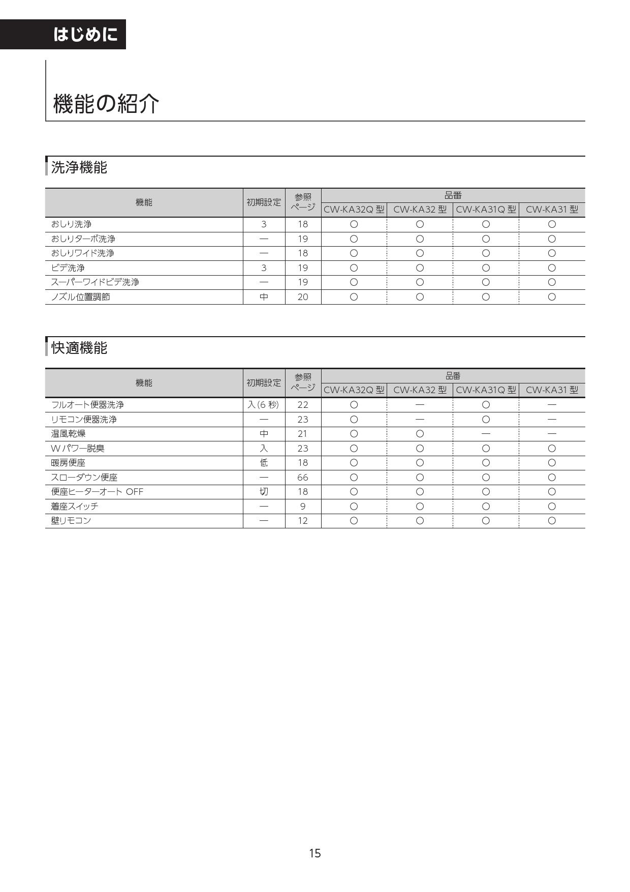 LIXIL 洗浄便座 シャワートイレ KAシリーズ CW-KA32QA Rm7IMhoDwq, 住宅設備 - convivialmc.com