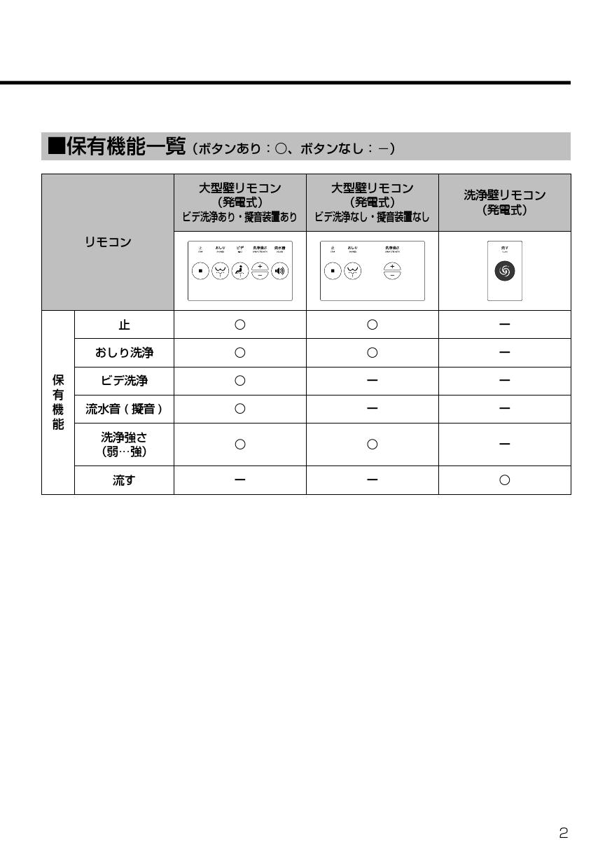 リクシル シャワートイレ 大型壁リモコン PAシリーズ フルオート 発電式