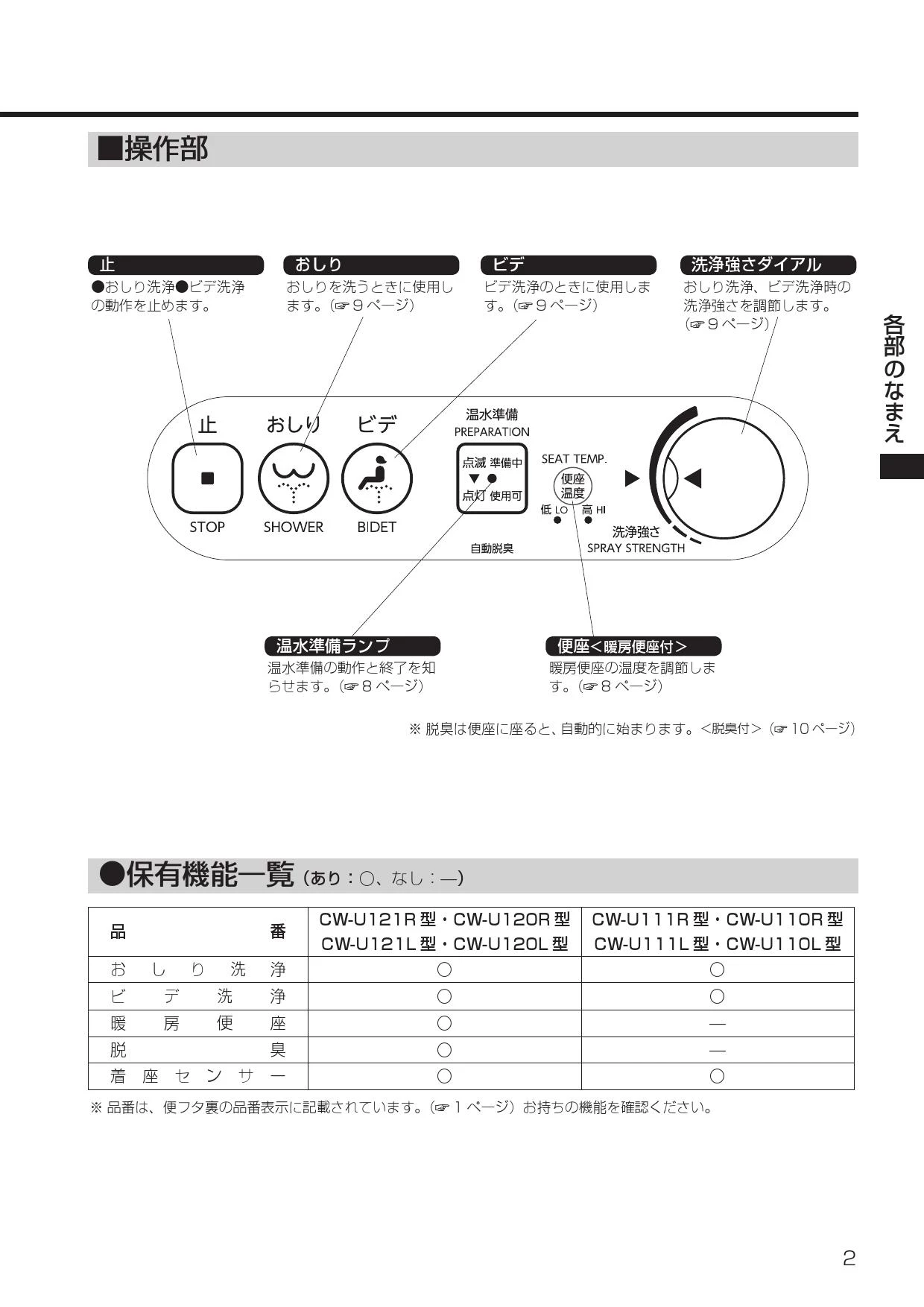 LIXIL(リクシル) CW-U110R-NE取扱説明書 商品図面 施工説明書 | 通販