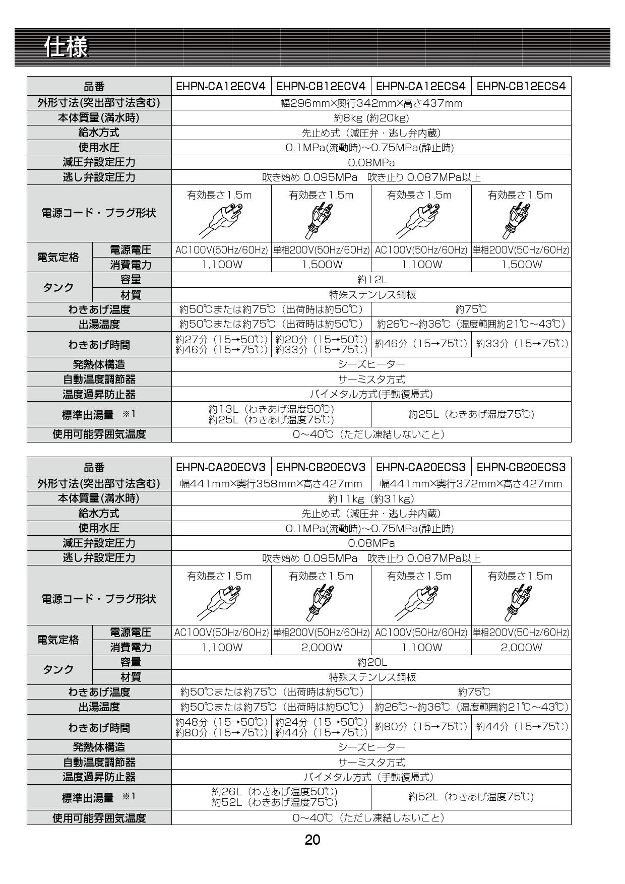 LIXIL(リクシル) EHPN-CB12ECV4 取扱説明書 商品図面 施工説明書|LIXIL(リクシル) ゆプラス  出湯温度可変オートウィークリータイマータイプ・出湯温度可変タイプ 12L/20L/25L 小型電気温水器(パブリック向け)の通販はプロストア ダイレクト