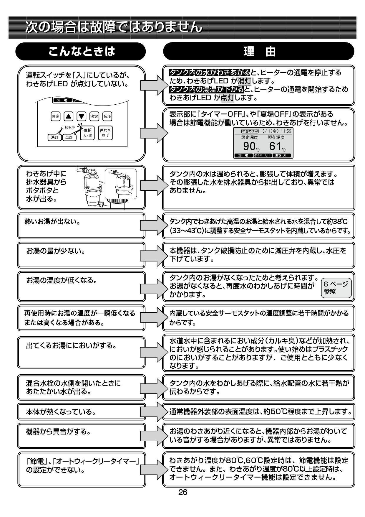 着後レビューで 家電と住設のイークローバーINAX LIXIL 小型電気温水器