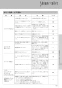 LIXIL(リクシル) YBC-CL10HU+DT-CL115AHU プレアスLSタイプ リトイレ 取扱説明書 商品図面 施工説明書 分解図 プレアスLSタイプ リトイレ 取扱説明書53