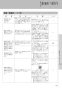 LIXIL(リクシル) YBC-CL10HU+DT-CL115AHU プレアスLSタイプ リトイレ 取扱説明書 商品図面 施工説明書 分解図 プレアスLSタイプ リトイレ 取扱説明書59