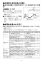 LIXIL(リクシル) YL-A531SYG(C)V BW1 取扱説明書 施工説明書 コンパクト洗面器 ベッセル式 取扱説明書15