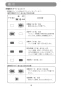 マキタ CC301DSH 取扱説明書 充電式防じんカッタ 85mm 10.8Vスライド式 1.5Ah 取扱説明書19