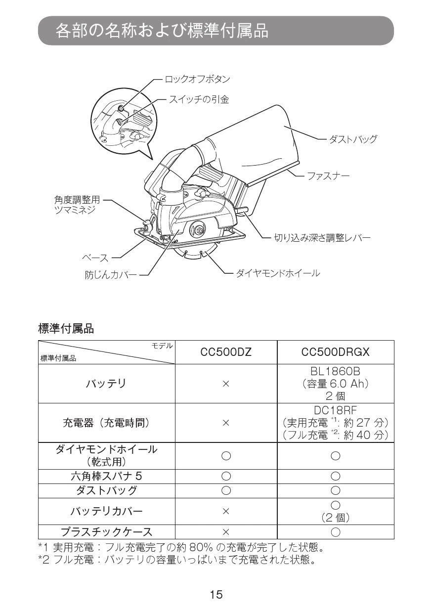 マキタ CC500DZ 取扱説明書|カッタの通販はプロストア ダイレクト