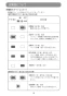 マキタ JV103DSH 取扱説明書 充電式ジグソー 90mm 10.8V 1.5Ah 取扱説明書19