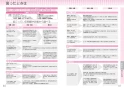 三菱電機 CS-G221CS 取扱説明書 施工説明書 納入仕様図 IHクッキングヒーター 据置型 2口 取扱説明書21