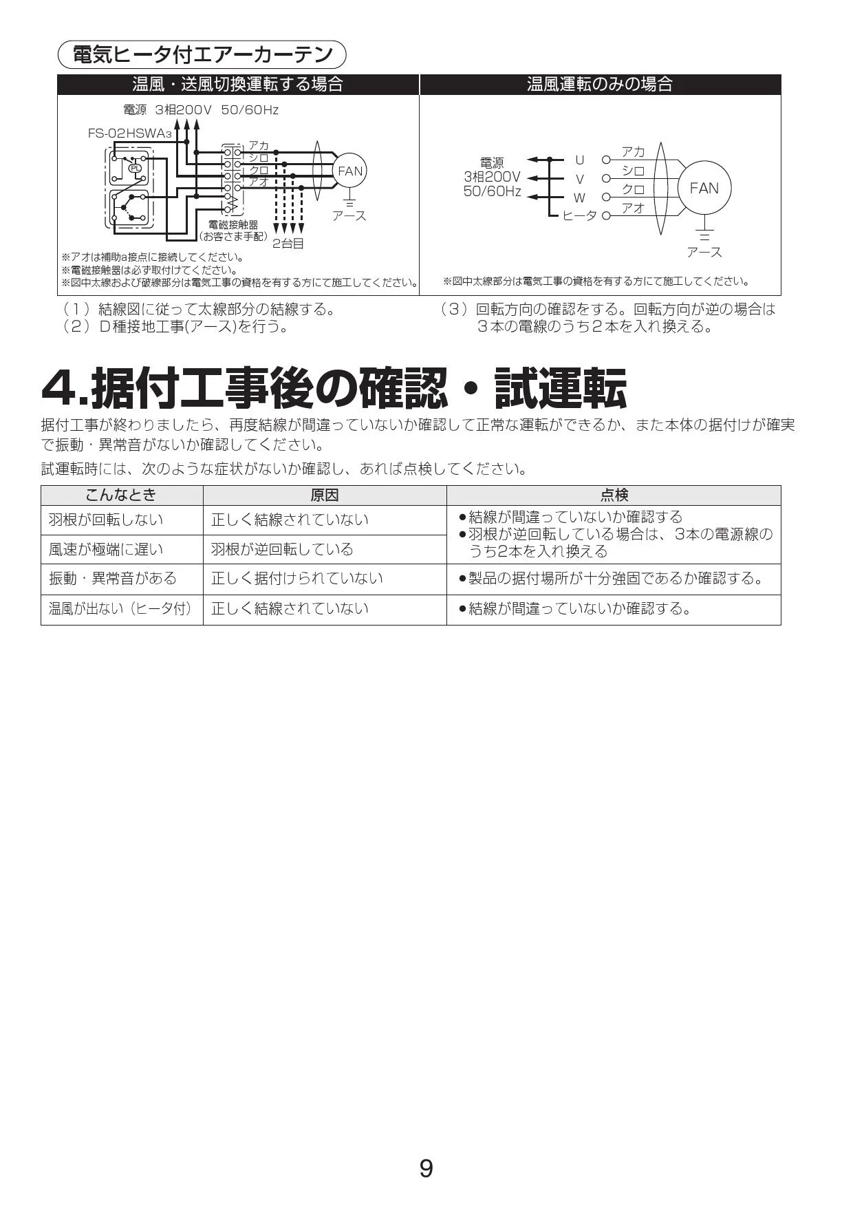 三菱電機 GK-2512S3 取扱説明書 施工説明書 納入仕様図|三菱電機 エアーカーテンの通販はプロストア ダイレクト