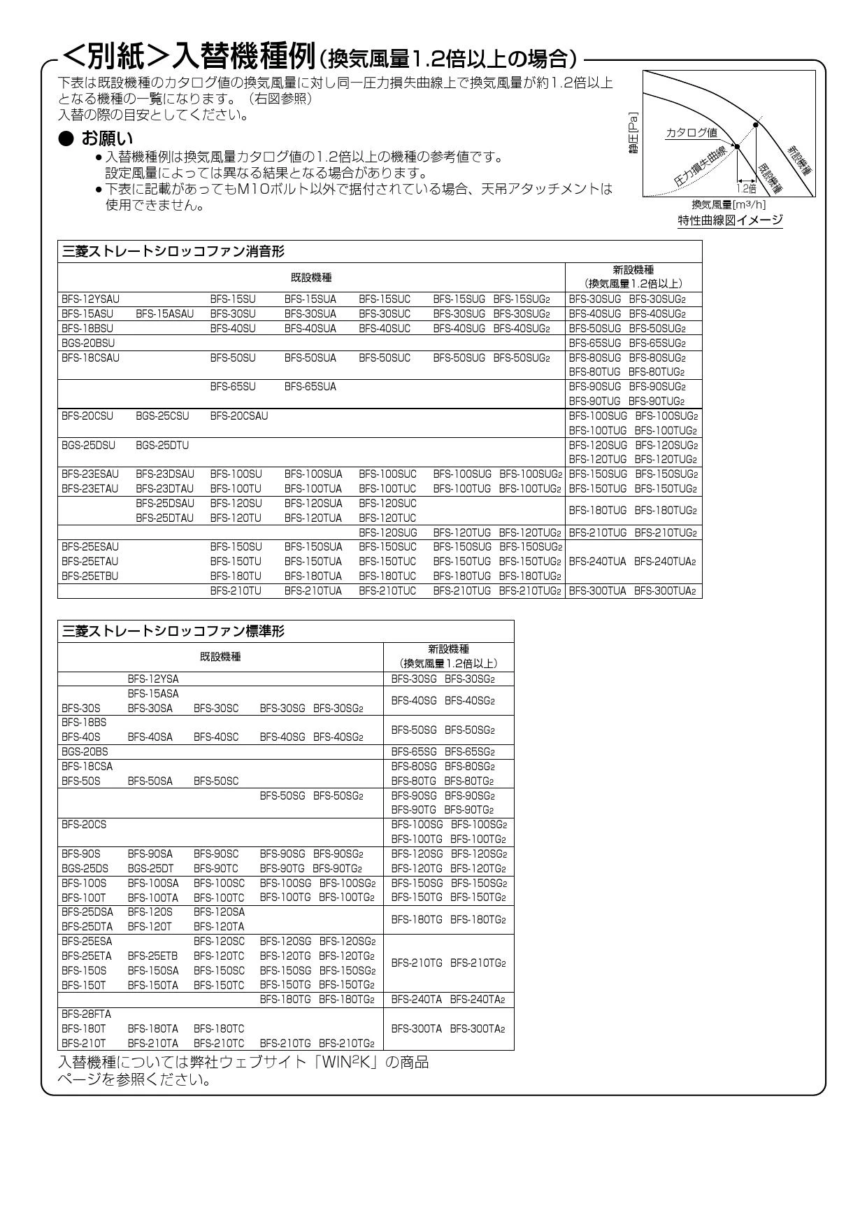 BFS-120SG2 三菱 MITSUBISHI 産業用送風機 [本体] ストレートシロッコ