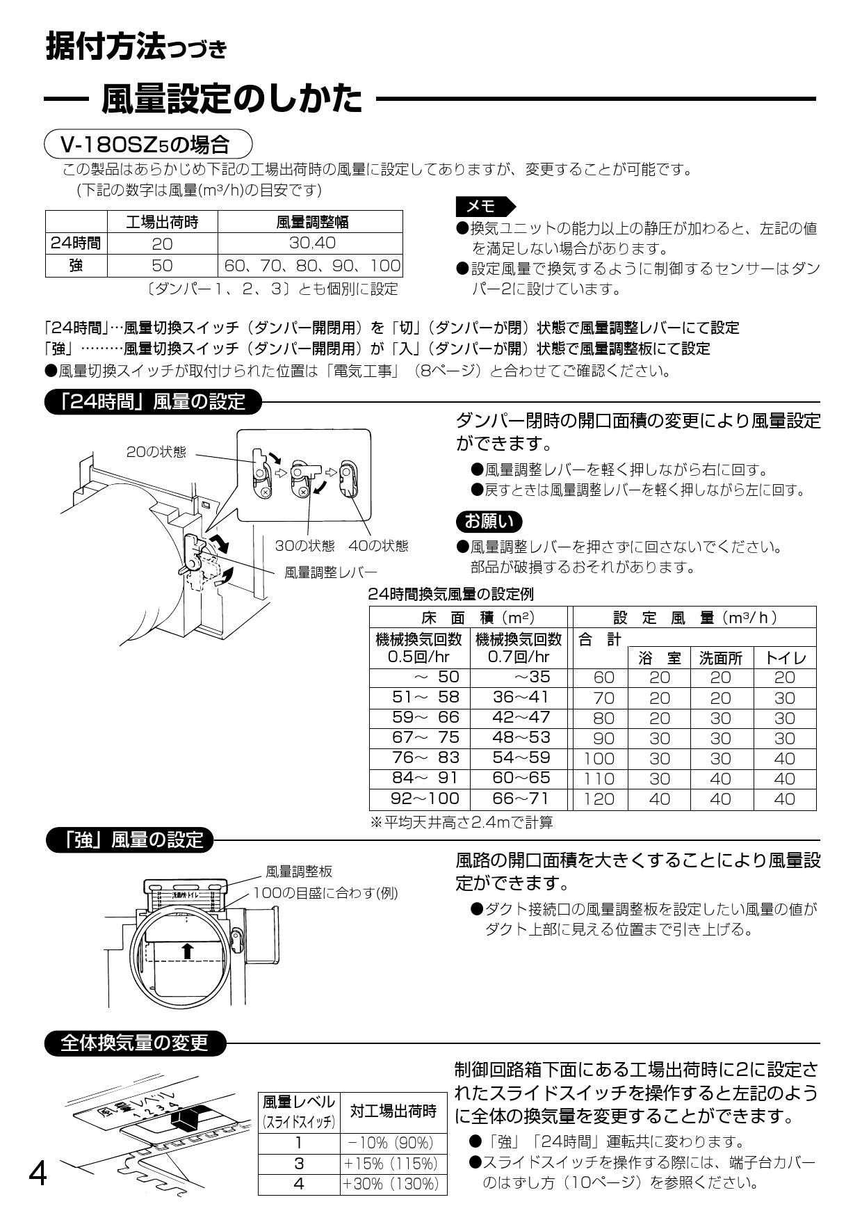 三菱 三菱 V-180SZU5-N エアフロー環気システム サニタリー換気