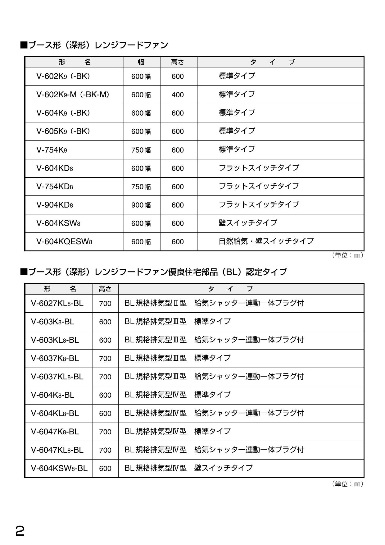 三菱電機 V-6027KL8-BL取扱説明書 施工説明書 納入仕様図 | 通販 プロ