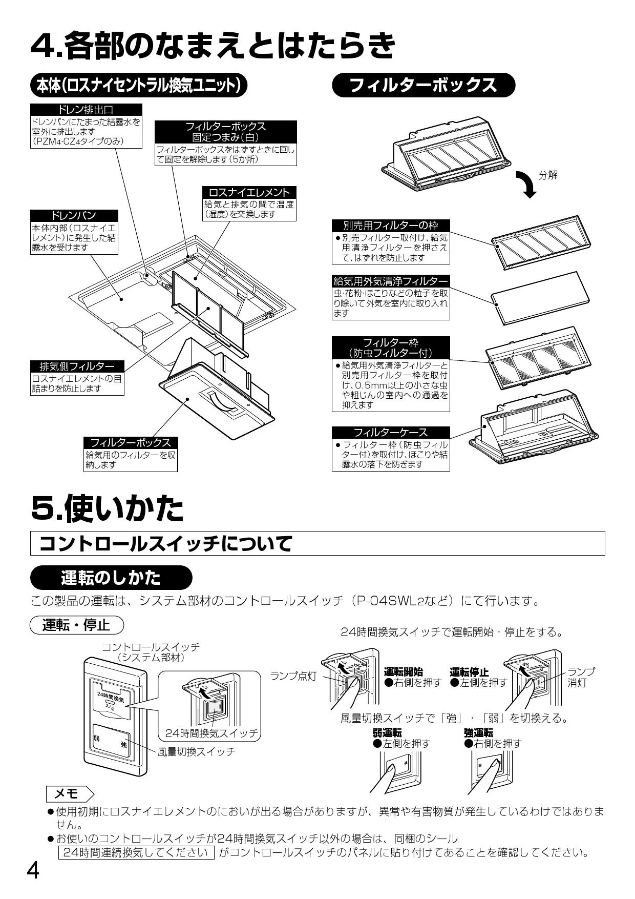 三菱電機 VL-10PZM4-L取扱説明書 施工説明書 納入仕様図 | 通販 プロ