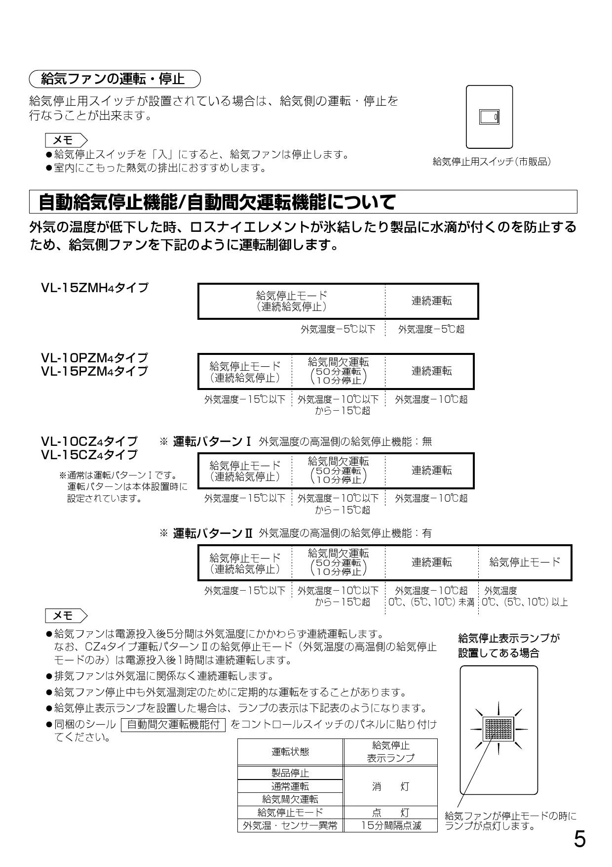 三菱電機 VL-10PZM4-L取扱説明書 施工説明書 納入仕様図 | 通販 プロ