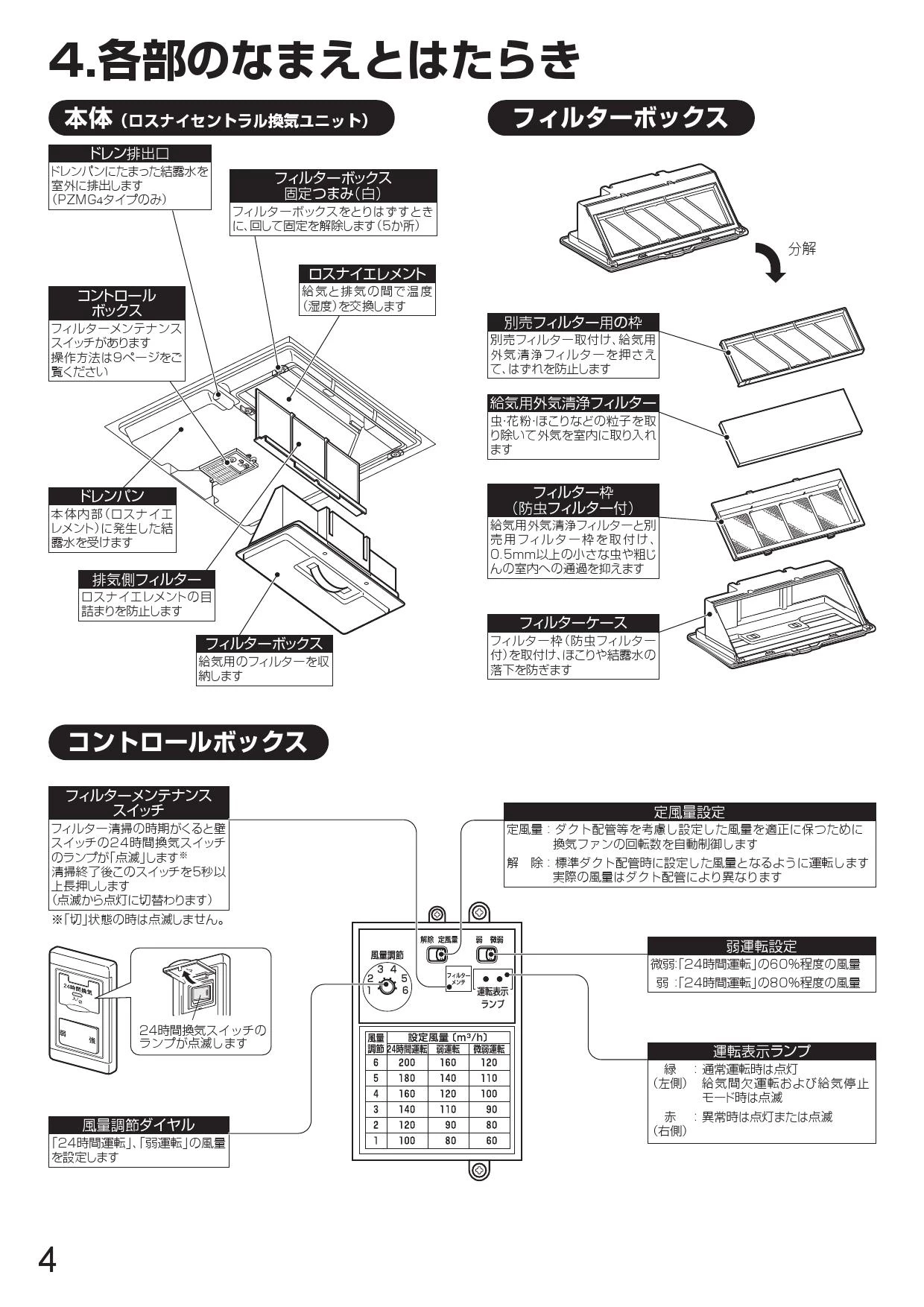 三菱電機 VL-20PZMG4-R取扱説明書 施工説明書 納入仕様図 | 通販 プロ