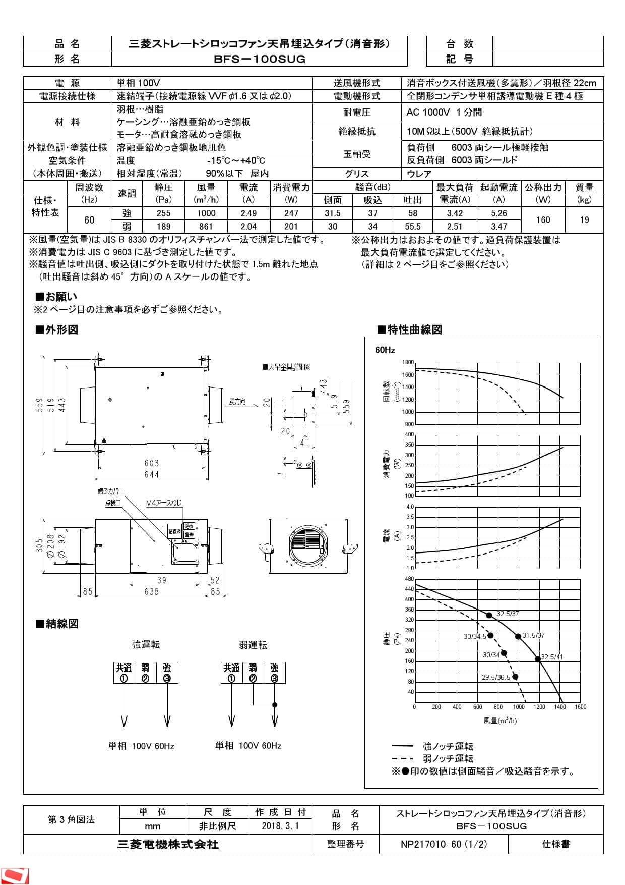 素晴らしい外見 ###三菱 換気扇空調用送風機 ストレートシロッコファン