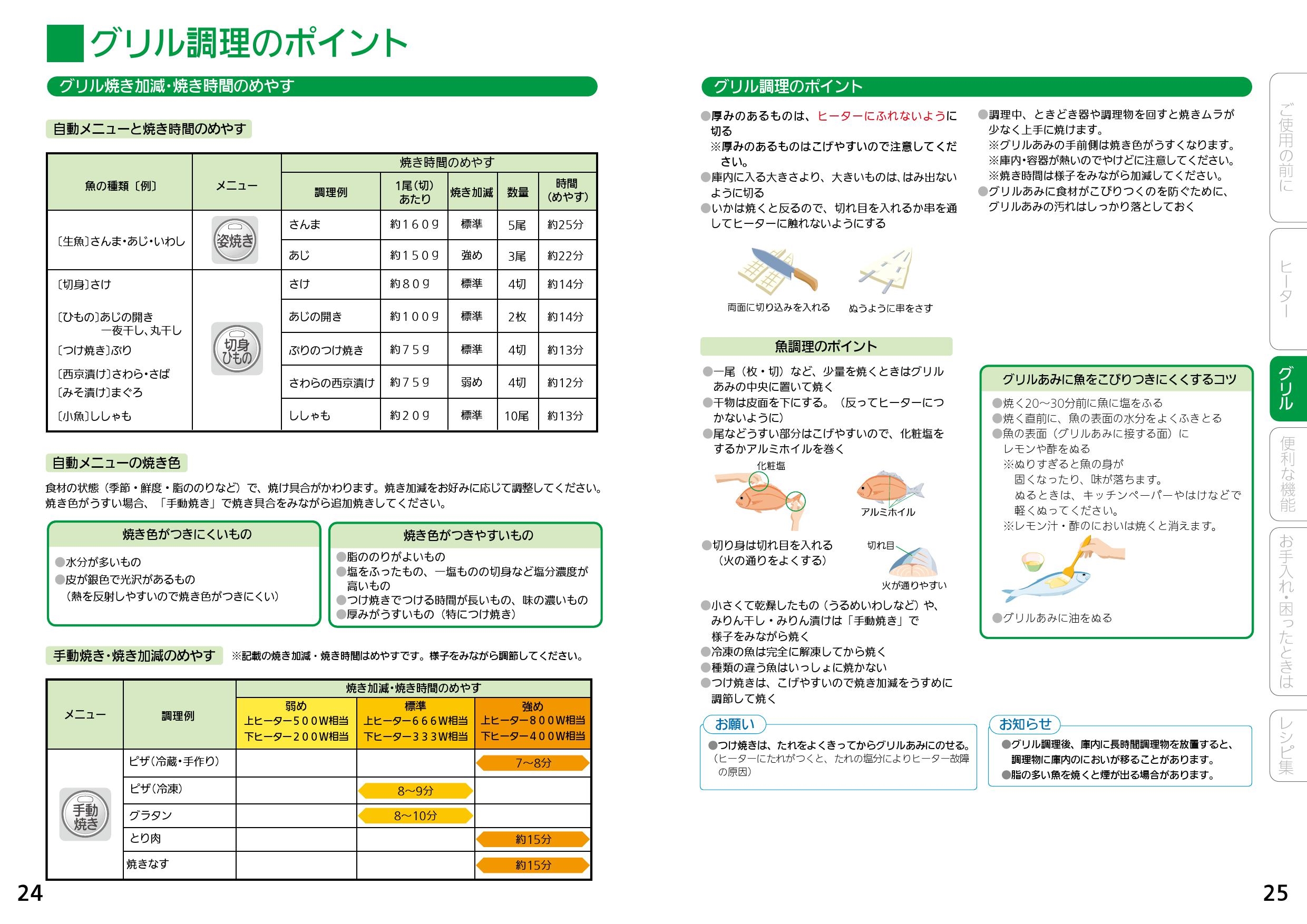 ビルトイン 【送料無料】[CS-G20AKS] ビルトイン IHクッキングヒーター