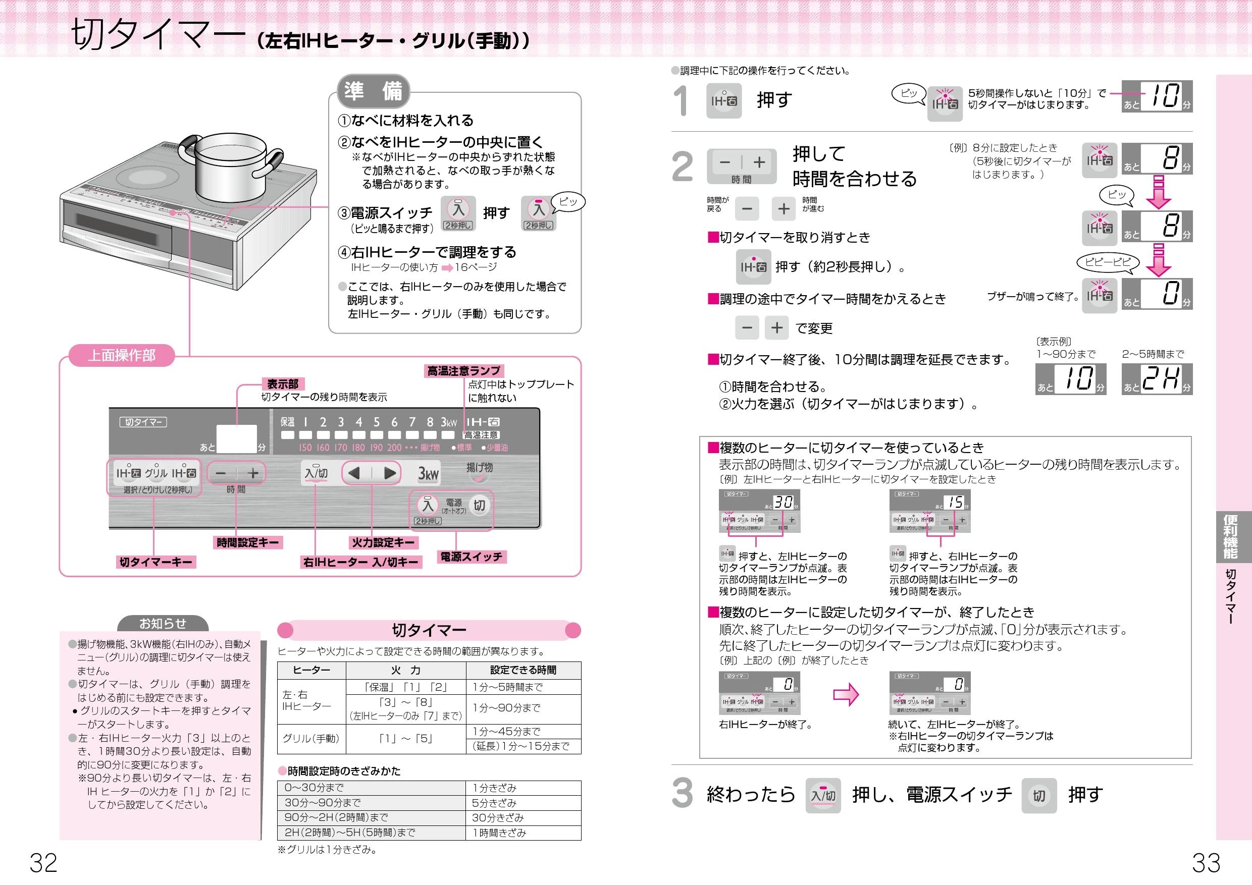 IHクッキングヒーター MITSUBISHI CS-G29CS | selemed.com.pe