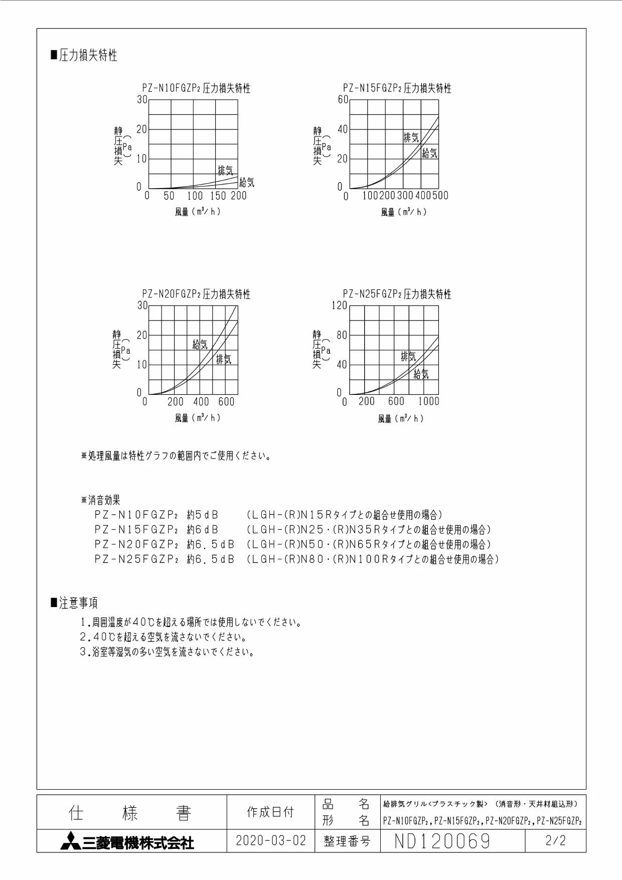 三菱電機 PZ-N20FGZP2取扱説明書 施工説明書 納入仕様図 | 通販 プロ