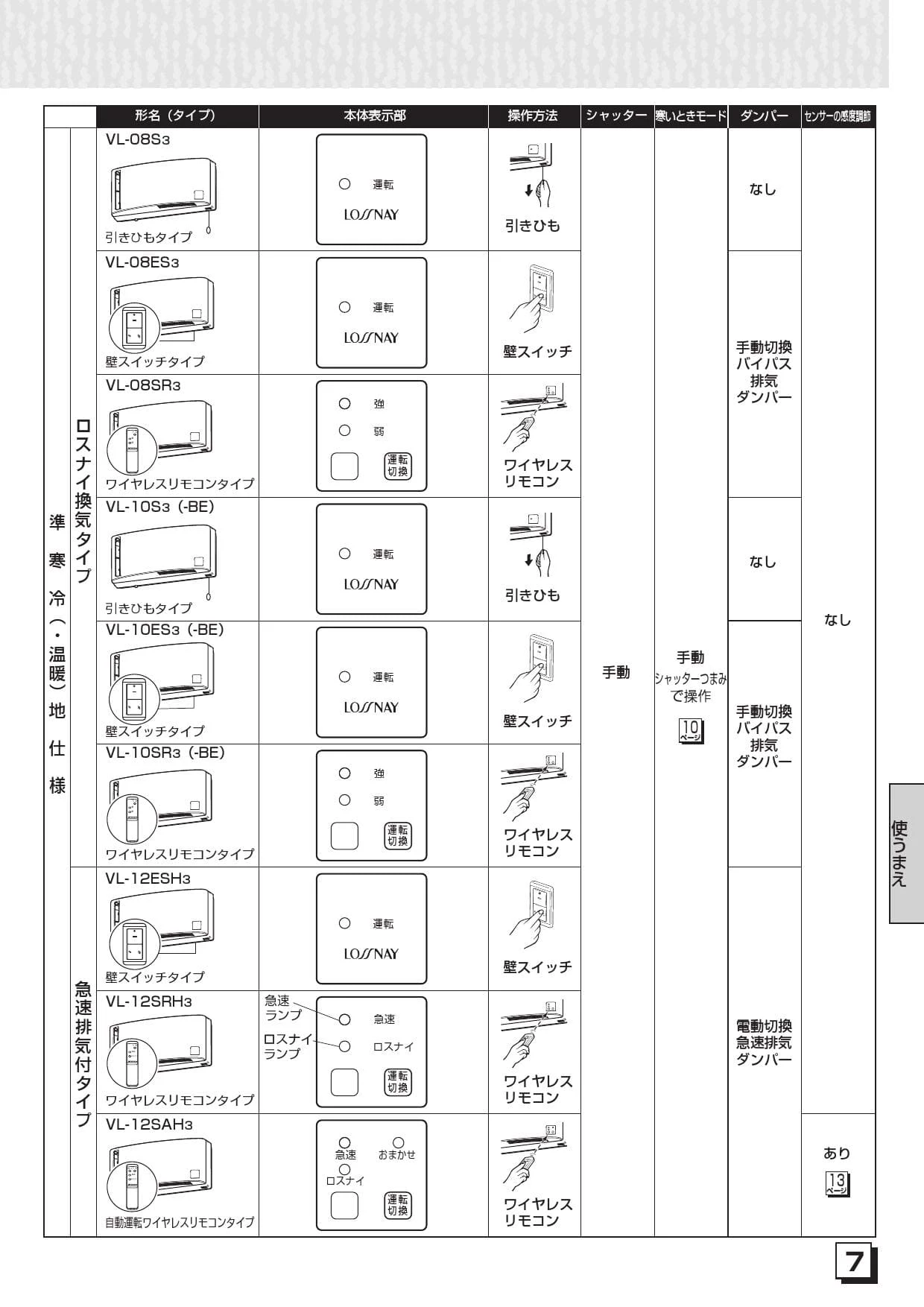 三菱電機 VL-08PS3取扱説明書 施工説明書 納入仕様図 | 通販 プロ