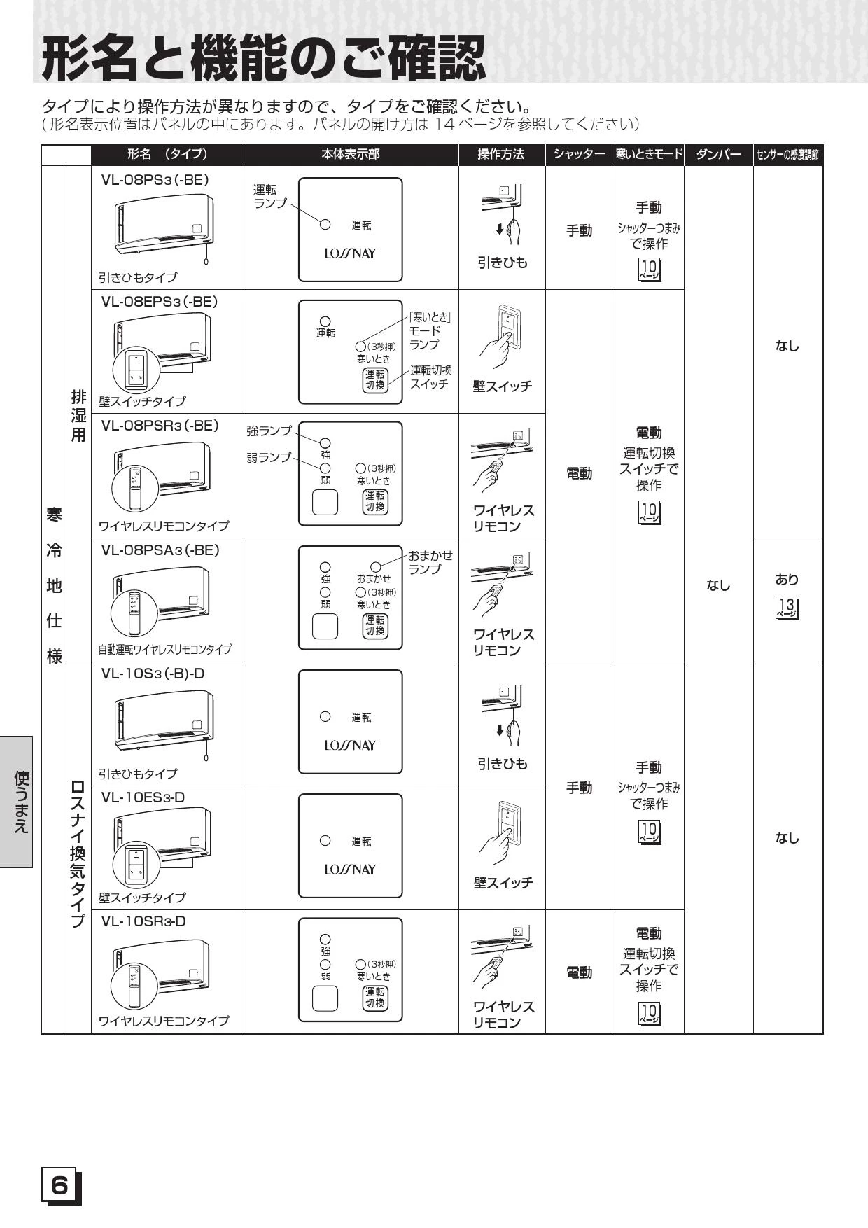 三菱電機 VL-10S3-B-D取扱説明書 施工説明書 納入仕様図 | 通販 プロ