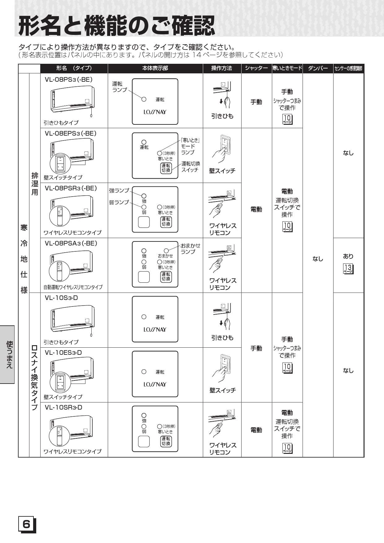 三菱電機 VL-10SR3-D 取扱説明書 施工説明書 納入仕様図|三菱電機 住宅用ロスナイ(寒冷地用)の通販はプロストア ダイレクト