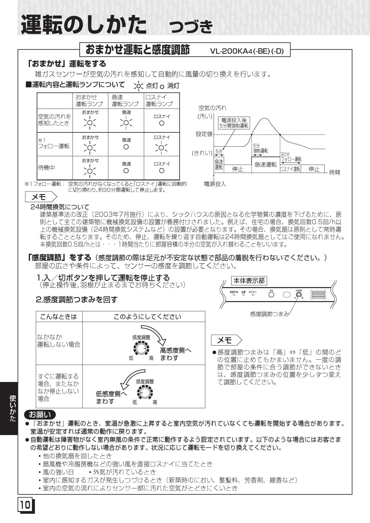 三菱電機 VL-12EK3-D取扱説明書 施工説明書 納入仕様図 | 通販 プロ