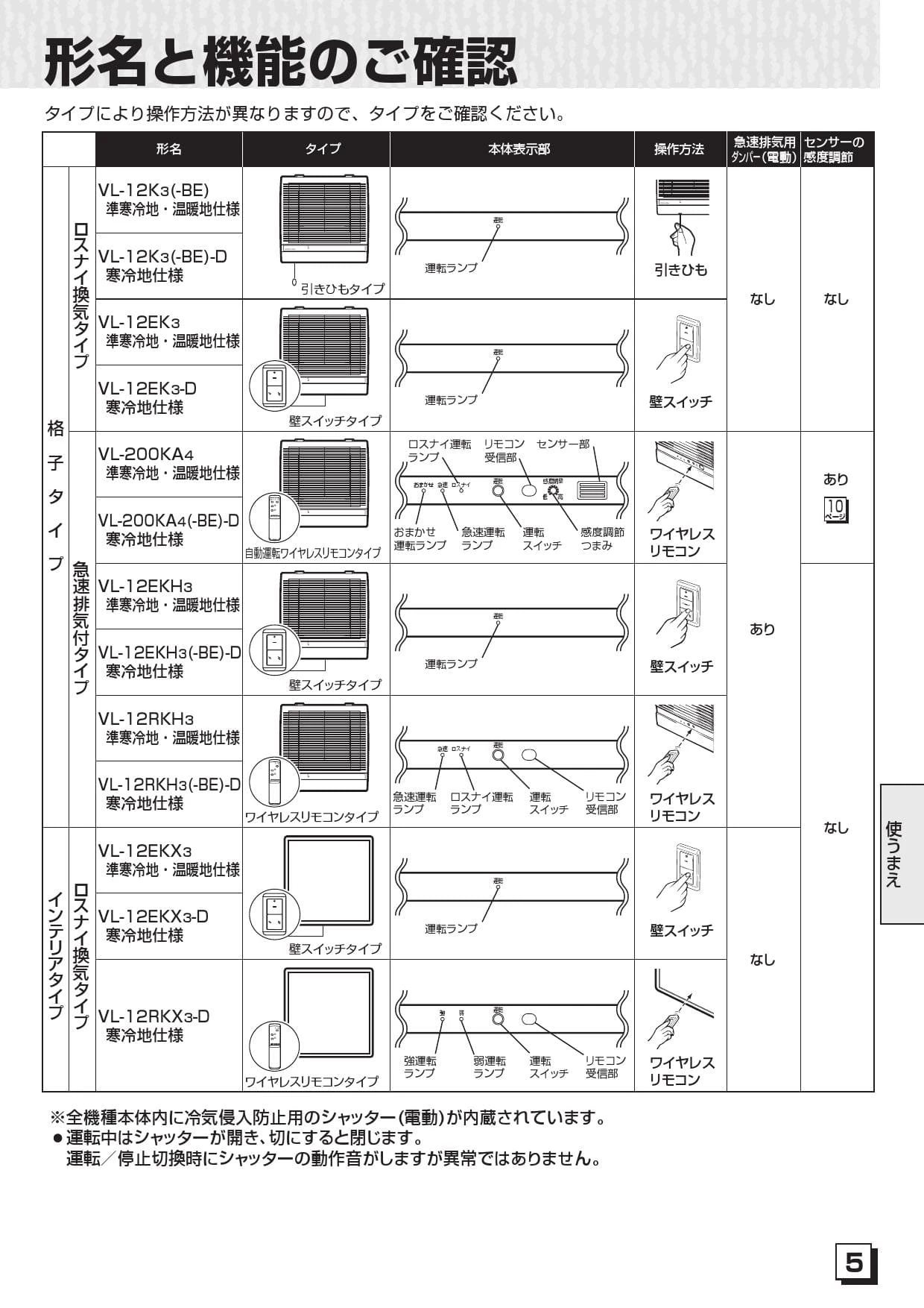 三菱電機 VL-12EK3-D取扱説明書 施工説明書 納入仕様図 | 通販 プロ