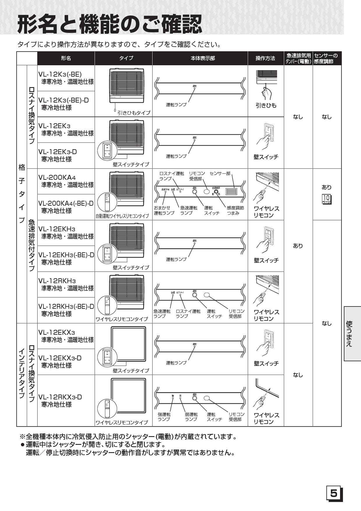 VL-12RKH2 三菱電機 住宅用ロスナイ 壁埋込30cm角穴取付 現行品番 ワイヤレスリモコン