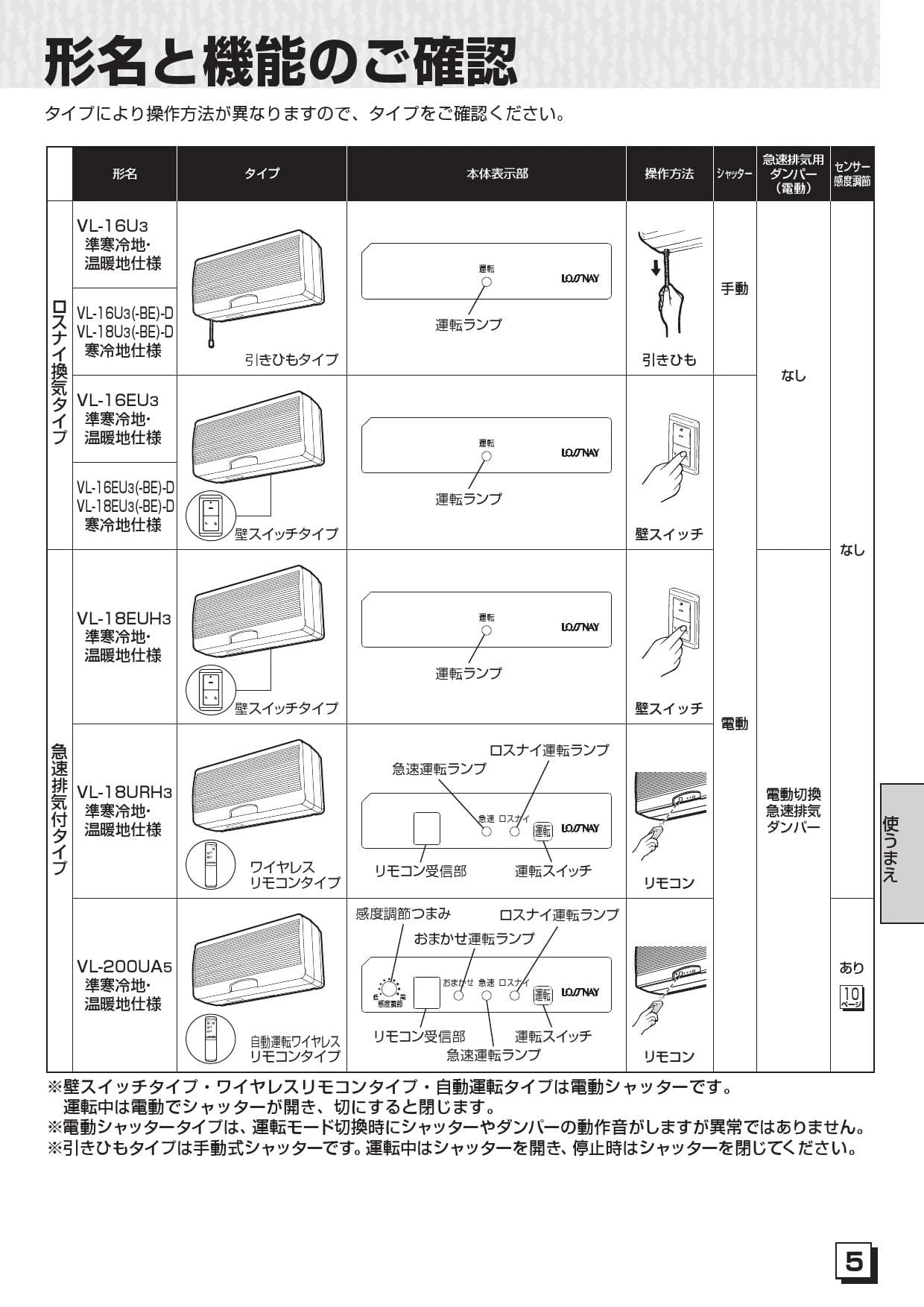 三菱電機 VL-16EU3-D取扱説明書 施工説明書 納入仕様図 | 通販 プロ