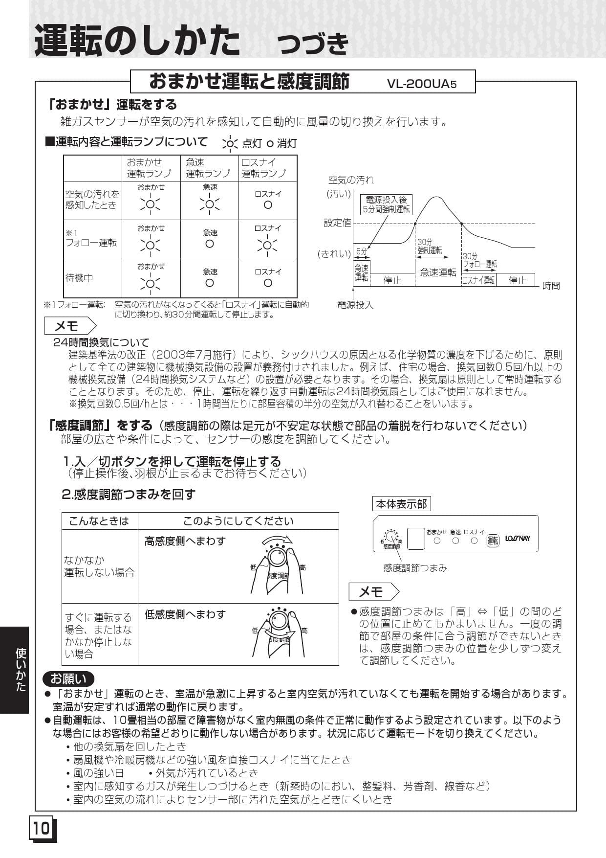 受注発注 [ゾロ目クーポン対象ストア]VL-18EU3-D VL-18EU3-D (スイッチ