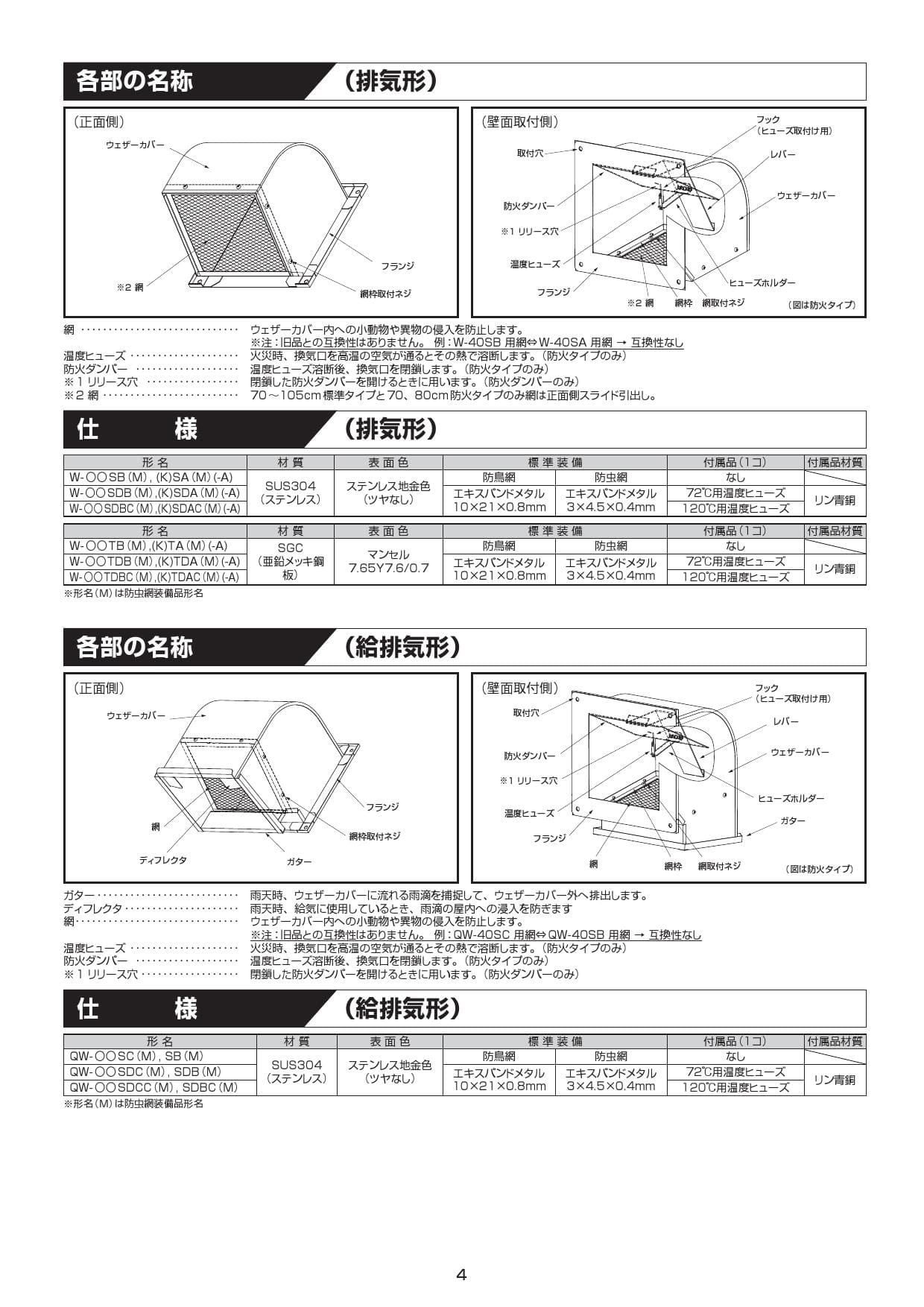 新作モデル 三菱 有圧換気扇用ウェザーカバーW-60KSAM - 店舗用品 - hlt.no