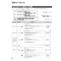 ノーリツ GQ-551MW 13A 取扱説明書 納入仕様図 台所専用 小型湯沸かし器 元止め式 屋内壁掛形 取扱説明書20